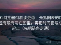 91浏览器倒着读更稳：先抓图表的口径有没有写在图里，再把时间窗写成起止（先把链条走通）